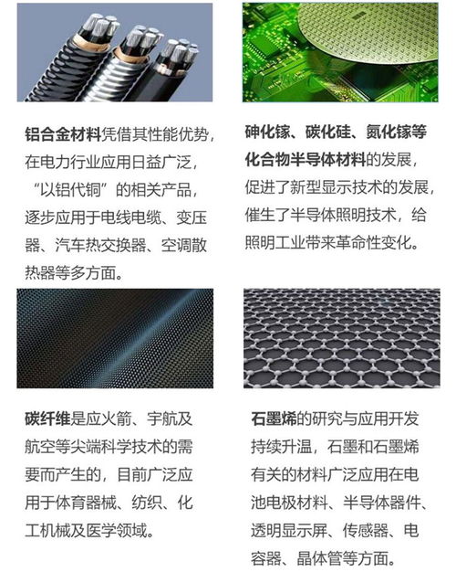 新材料產(chǎn)業(yè)的發(fā)展趨勢(shì)及熱點(diǎn)領(lǐng)域
