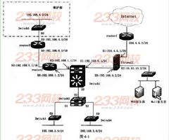 2012年下半年軟考網(wǎng)絡(luò)工程師真題 下午題——網(wǎng)絡(luò)工程實(shí)踐要點(diǎn)解析